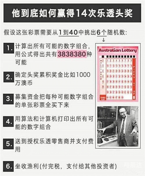 彩票公式编程教程彩票公式编程教程-第2张图片