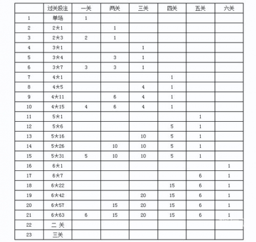 彩票公式编程教程彩票公式编程教程