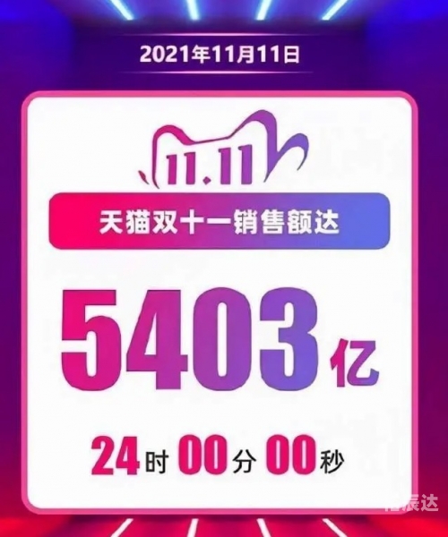 2019年双十一天猫销售额盛大揭幕
