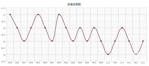 快乐12基本走势图四川快乐12开奖结果走势图四川分析-第2张图片