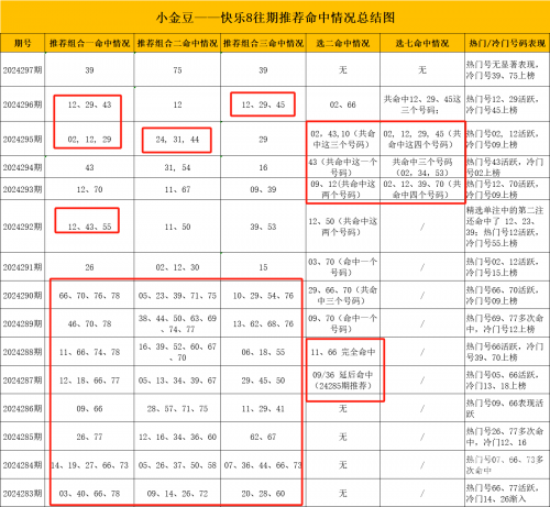 幸运28预测幸运28预测-第2张图片