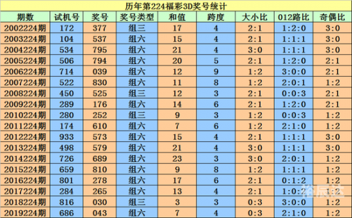 3d基本走势图新浪网3D基本走势图新浪网-第1张图片