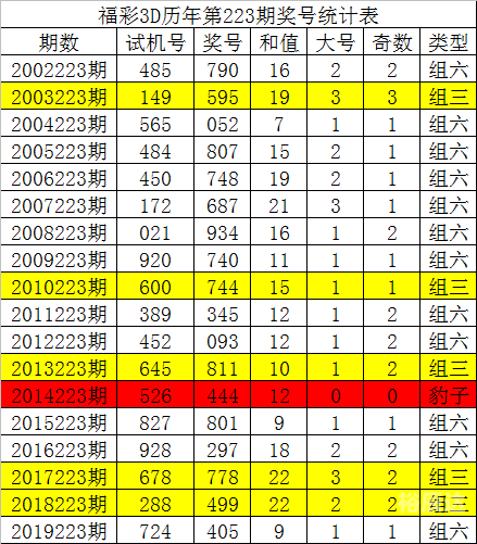 3d基本走势图新浪网3D基本走势图新浪网-第2张图片