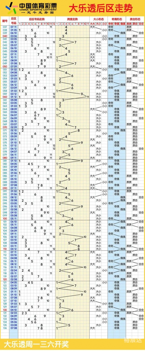 福建11选五5开奖走势图分析-第2张图片