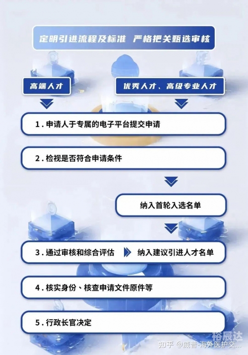 澳门人才网app下载澳门人才网，汇聚人才，助力澳门发展