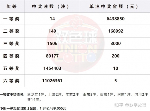 双色球最新开奖查询-第2张图片