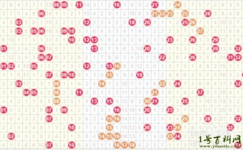 双色球在线选号双色球在线选号指南