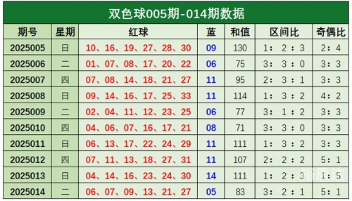 双色球精准100%预测号码双色球精准100%预测号码