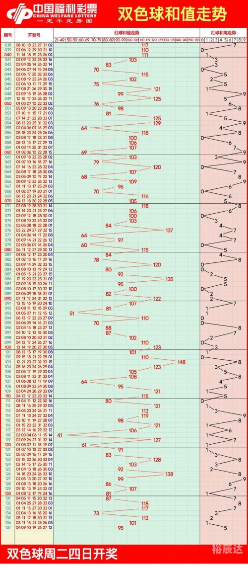 双色球近30期双色球近30期关键词文章-第2张图片