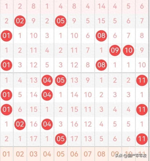 双色球近30期双色球近30期关键词文章-第3张图片