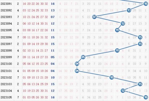 双色球号码分布图走势图双色球号码分布图揭秘