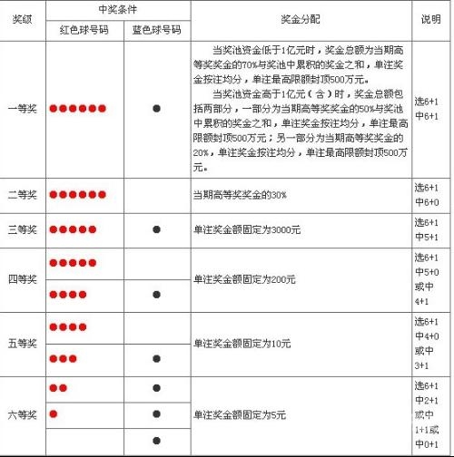 体彩11选五开奖结果中奖规则体彩11选五开奖结果揭晓-第2张图片