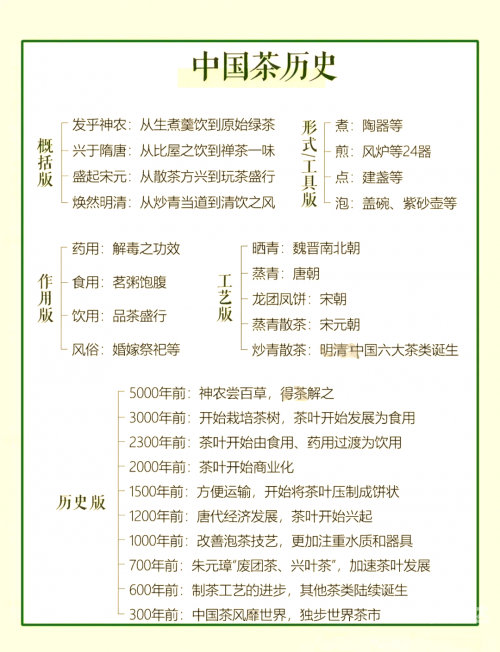 茶叶市场行情茶叶市场行情分析
