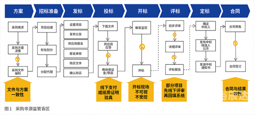 采招网采招网，高效招投标的利器