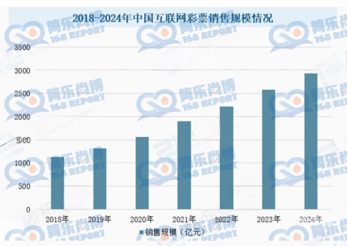 互联网彩票，新时代的彩票游戏