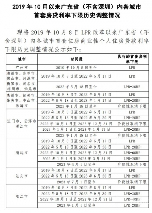 2022年房贷计算器2022年房贷计算器使用指南-第2张图片
