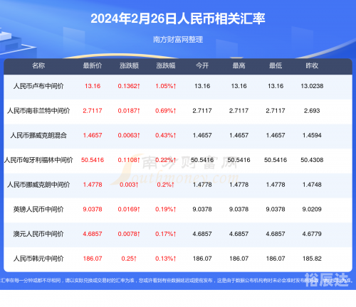 澳门彩今晚开码结果记录2023年5月10号澳门彩今晚开码结果记录-第1张图片
