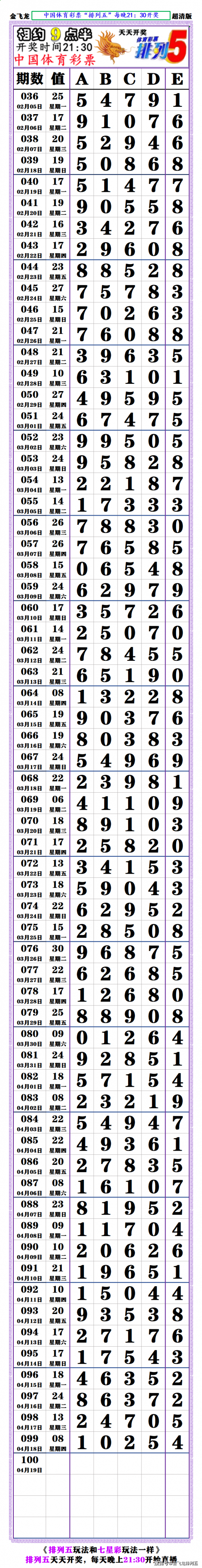 今天排列5开奖号码结果揭晓-第2张图片
