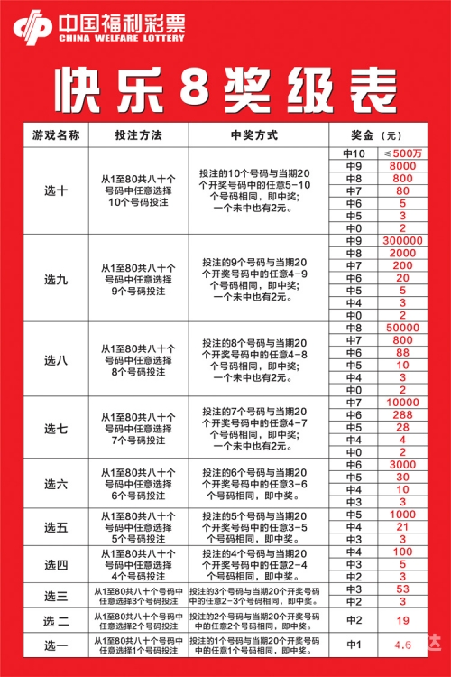 快乐8开奖走势图结果快乐8开奖走势图结果揭晓