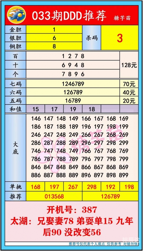 3d千禧试机号码金码关注码杀码3D千禧试机号码金码关注码揭秘