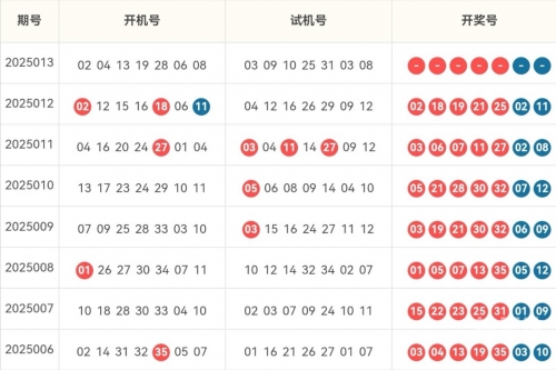 3d开机号试机号30期开奖结果今天直播大乐透3D开机号试机号30期开奖结果揭晓-第3张图片
