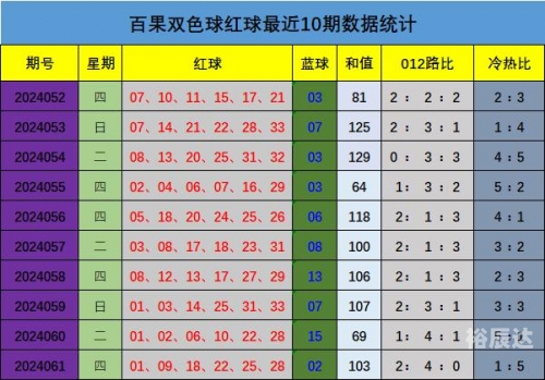 双色球100期开奖号码双色球100，彩票中的神秘世界