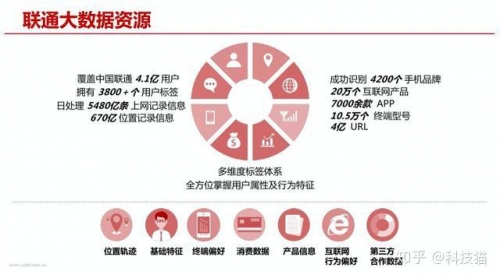 承江科技短信群发承江科技短信群发，科技引领下的精准通信