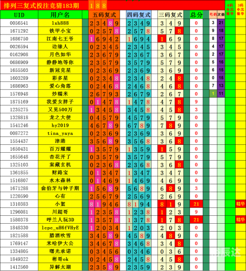 17500乐彩网免费论坛乐彩风云，17500元投资指南
