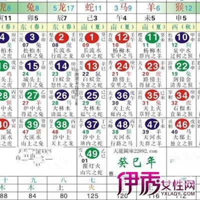 2013年生肖对照表-第2张图片