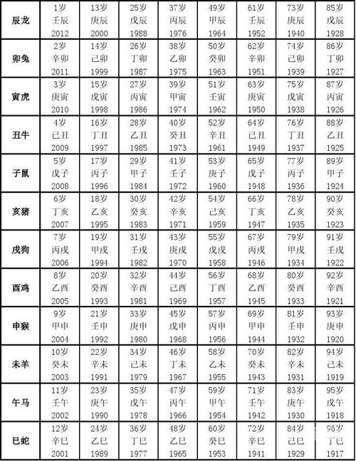 2013年生肖对照表
