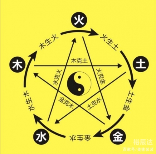 五行相生相克表图片五行相生相克表-第1张图片