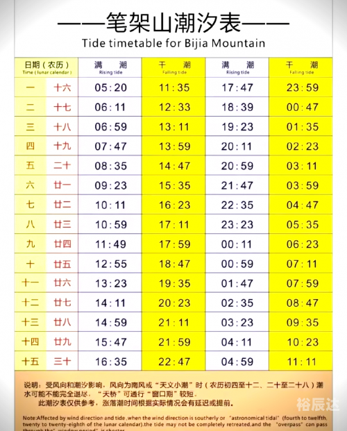2020年涨潮退潮时间表防城港2020年涨潮退潮时间表-第3张图片