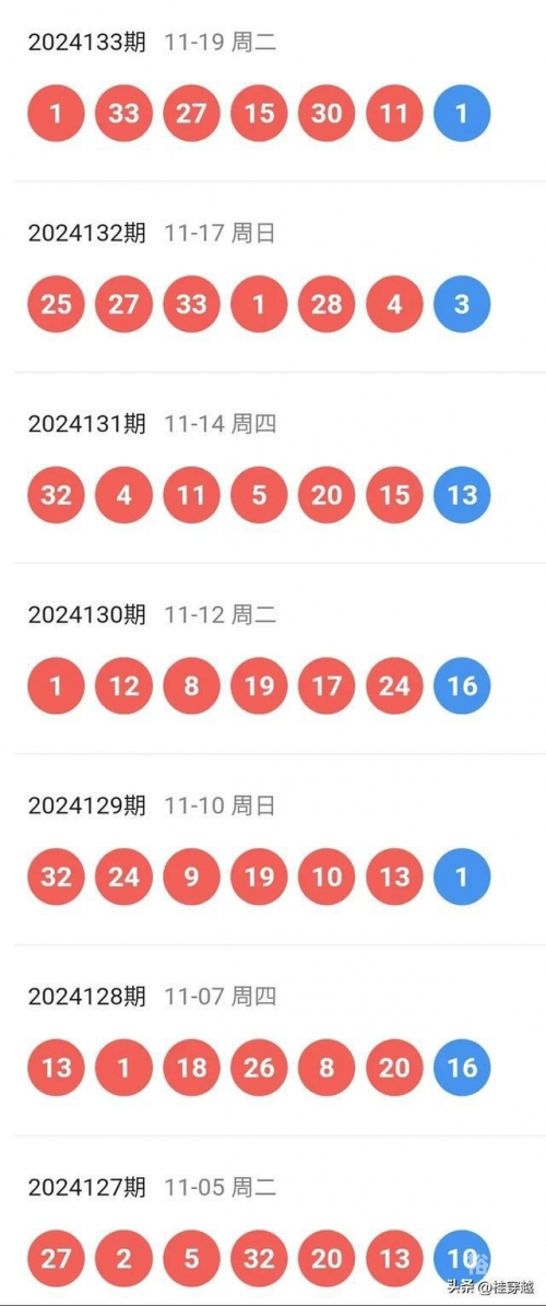 双色球开奖结果号码查询双色球开奖结果号码揭晓