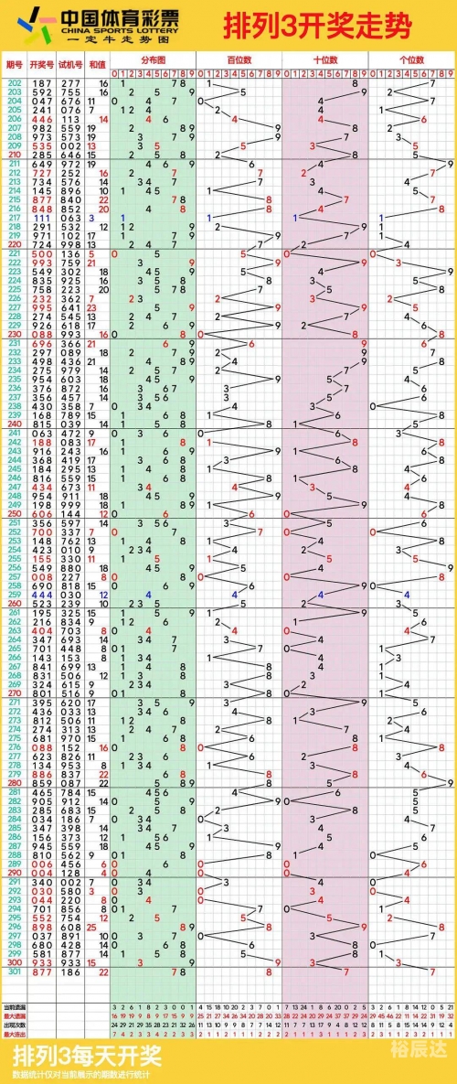 上海11选五开奖结果走势图一定牛-第3张图片