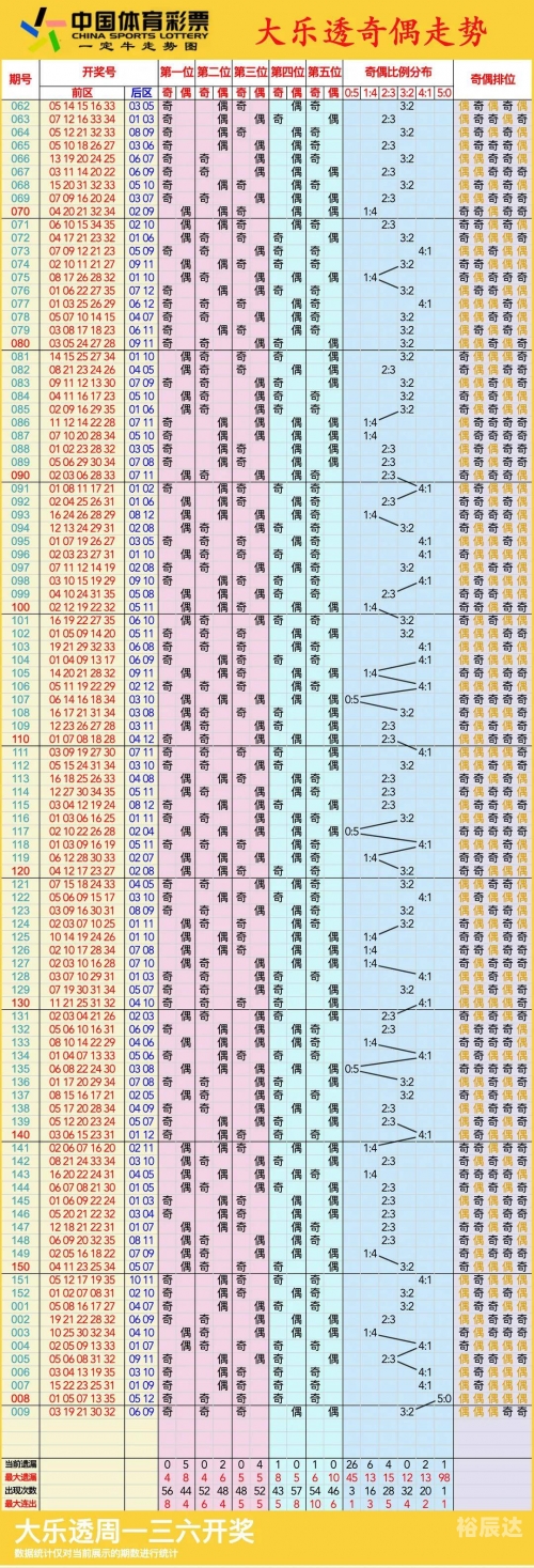 上海11选五开奖结果走势图一定牛-第2张图片
