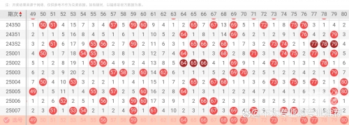 快乐8最新基本走势图分析-第2张图片
