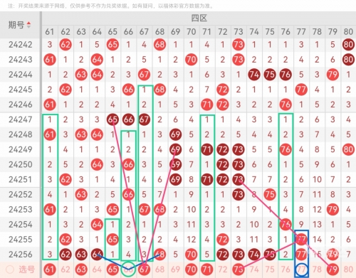 快乐8最新基本走势图分析