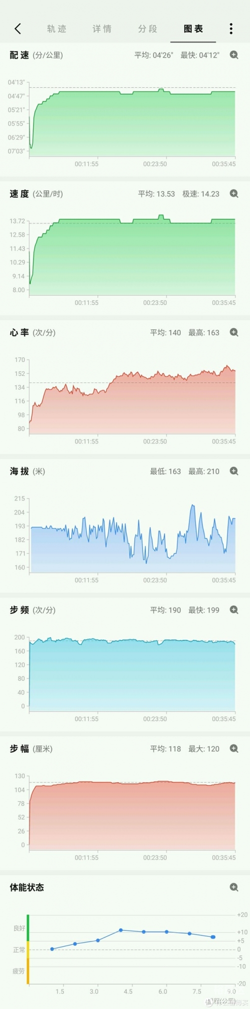 华米手表2，智能生活的新选择-第3张图片