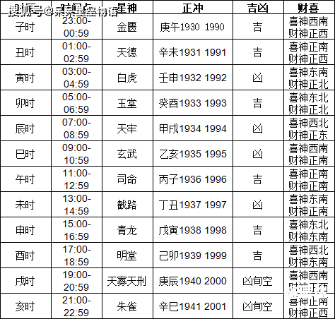 黄历查询2013搬家黄历查询2013搬家指南