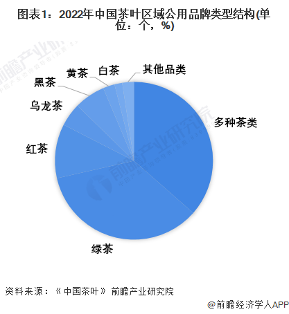 茶叶市场行情怎么样茶叶市场行情分析