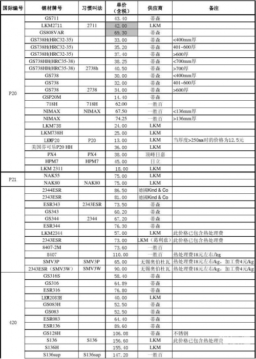 上海钢材价格今日报价表上海钢材市场概览-第1张图片