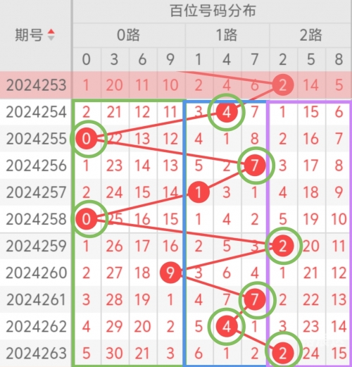 三D开奖福彩号揭秘