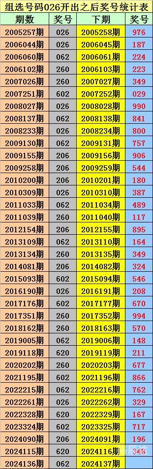 排列三预测专家最准确排列三预测专家最准确文章
