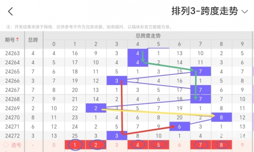 排列三预测专家最准确排列三预测专家最准确文章-第2张图片