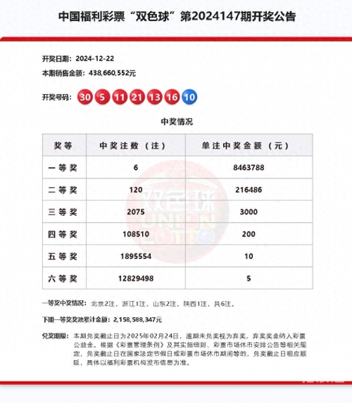 2023027期双色球开奖结果 开奖号码2023年2月7期双色球开奖结果揭晓