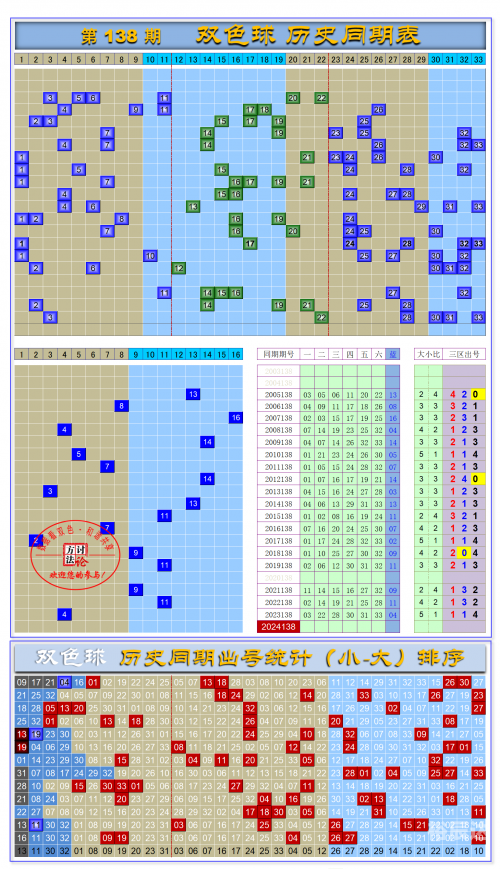 双色球147期历史汇总双色球147，神秘与幸运的交织-第1张图片