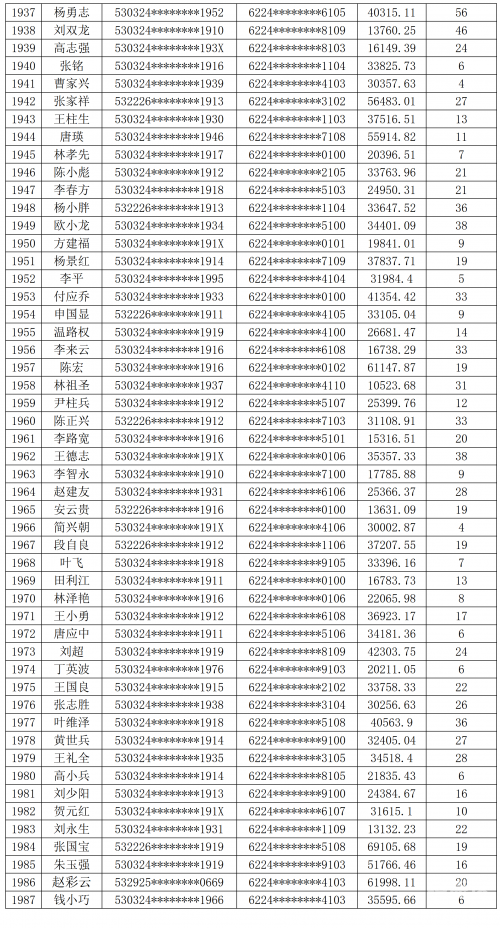 澳门彩2022年今晚开奖号码文章-第2张图片
