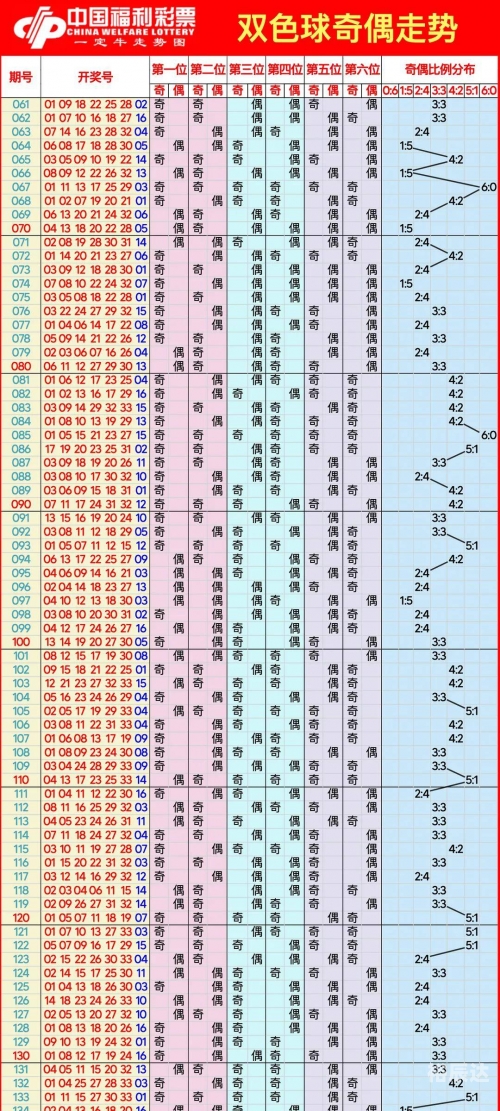 双色球的走势图号码双色球号码走势图分析-第2张图片