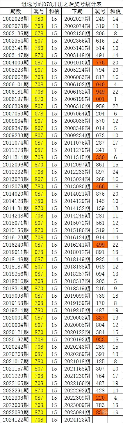 白小姐三肖三码期期准免白小姐三肖三码期期准免-第3张图片