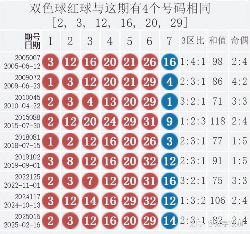 双色球开奖结果今晚双色球今晚开奖结果揭晓-第1张图片